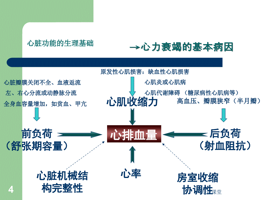 慢性心功能不全特制荟萃_第4页