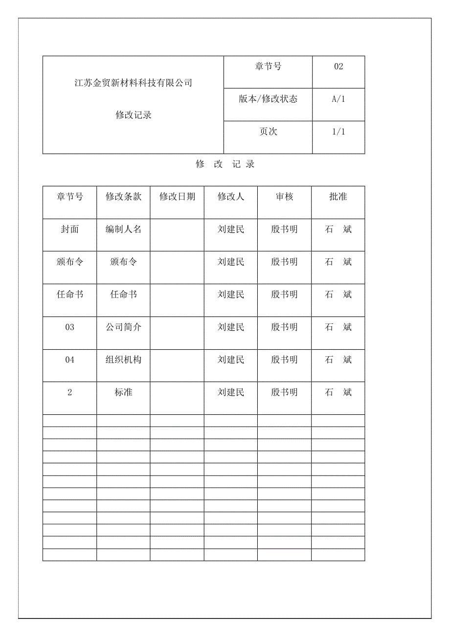 金贸新材料科技质量手册_第5页