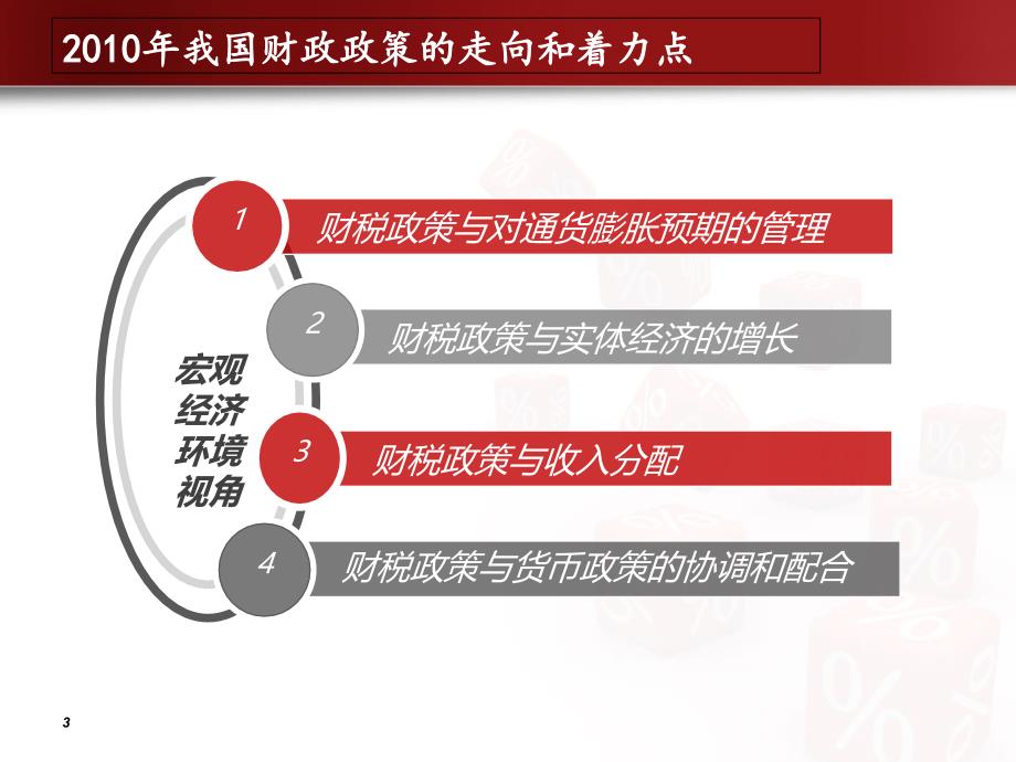 《财政政策》PPT课件_第3页