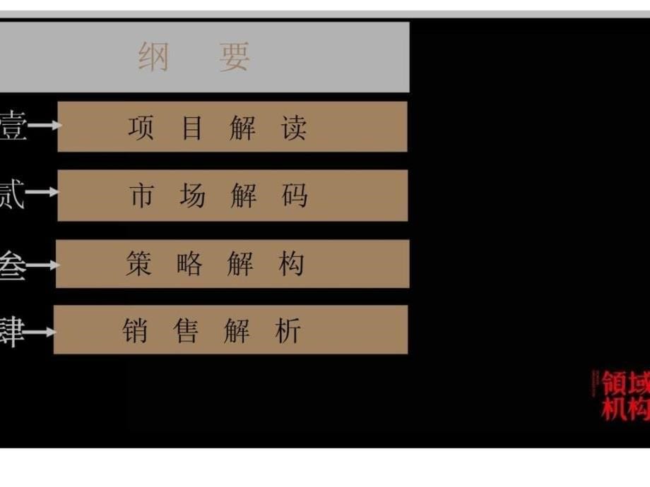 恒基2009重庆翠庭营销战略研究_第5页