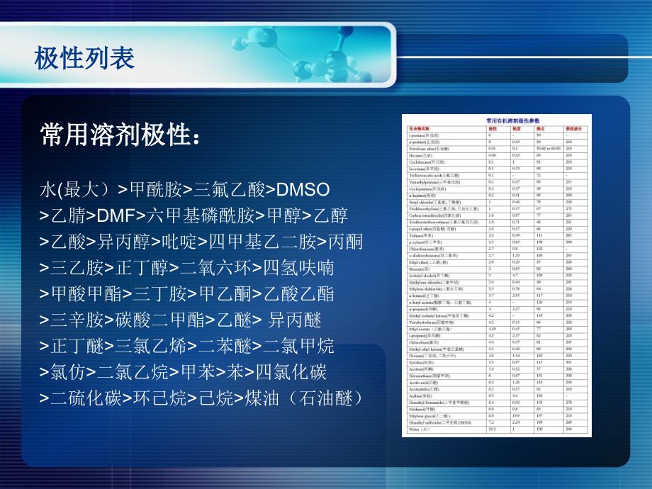 《有机溶剂的应用》PPT课件.ppt_第4页