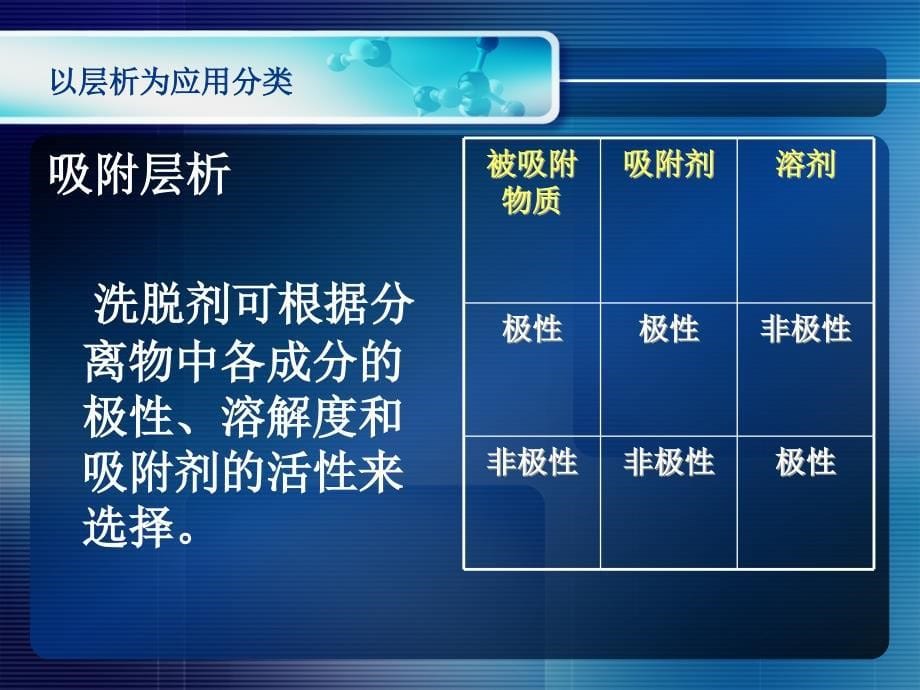 《有机溶剂的应用》PPT课件.ppt_第5页