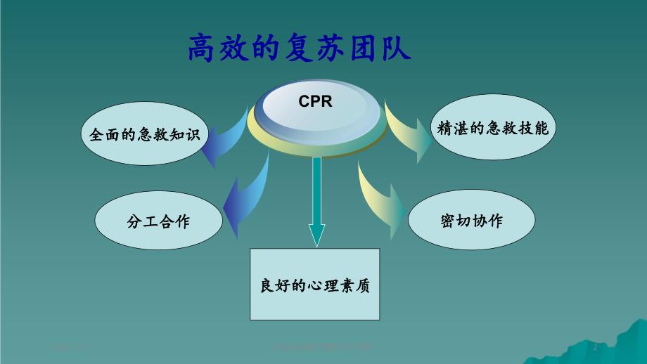 急诊的抢救护理配合2_第2页