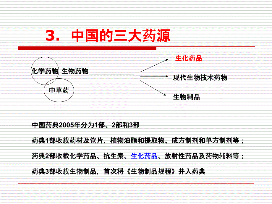 第七章生物化学制药ppt课件_第3页