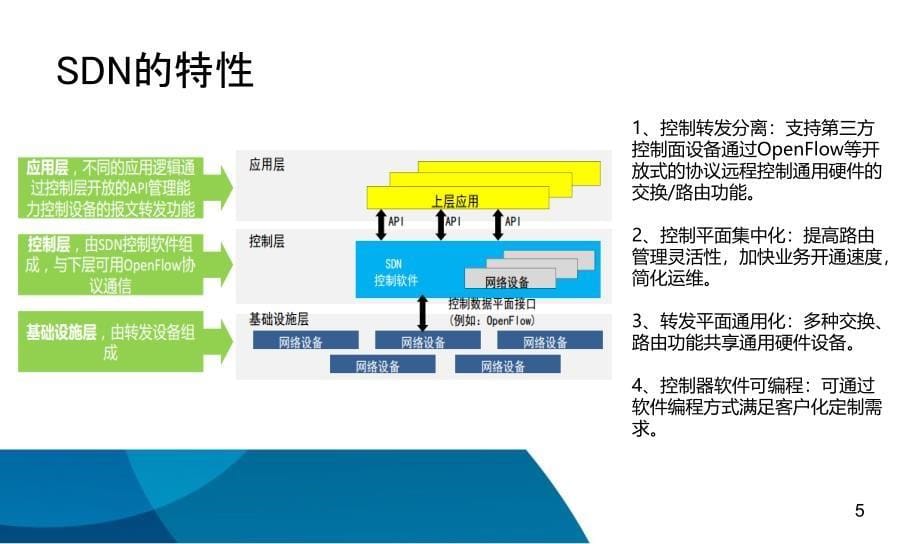 SDN——软件定义网络_第5页