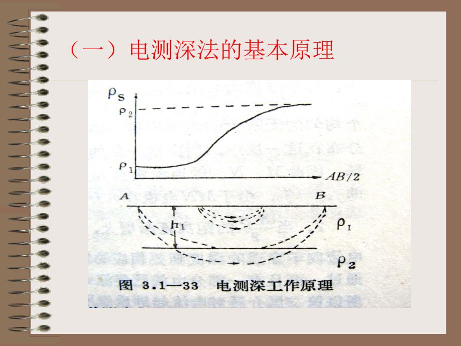 《电阻率测深法》PPT课件_第3页