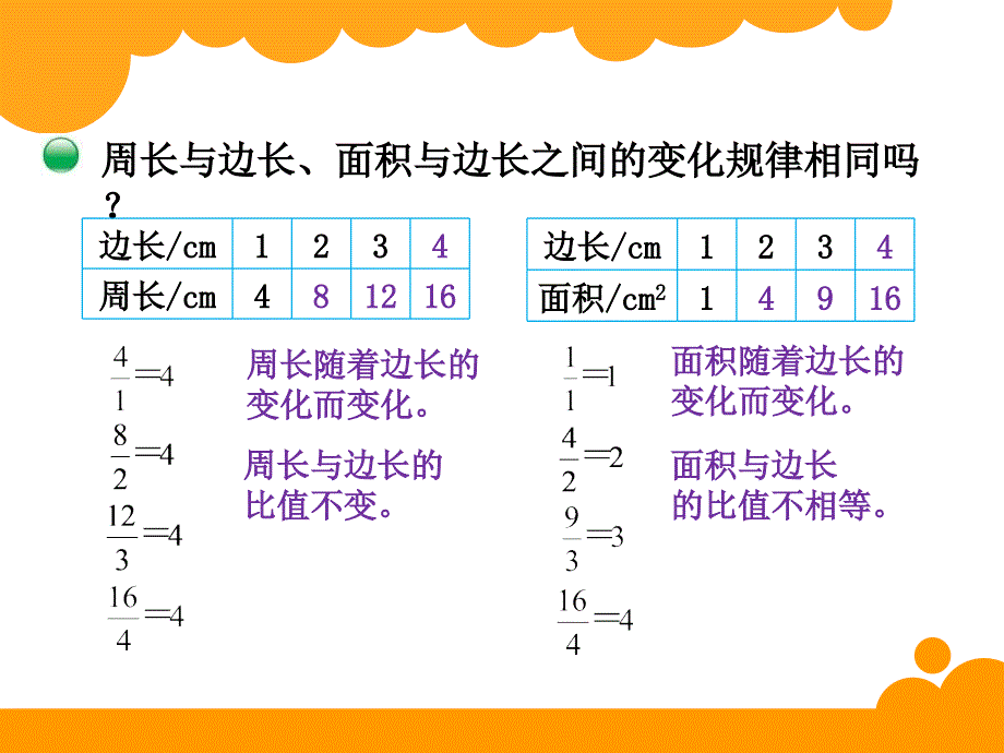 新北师大版小学六年级下数学课件：第4单元 正比例_第4页