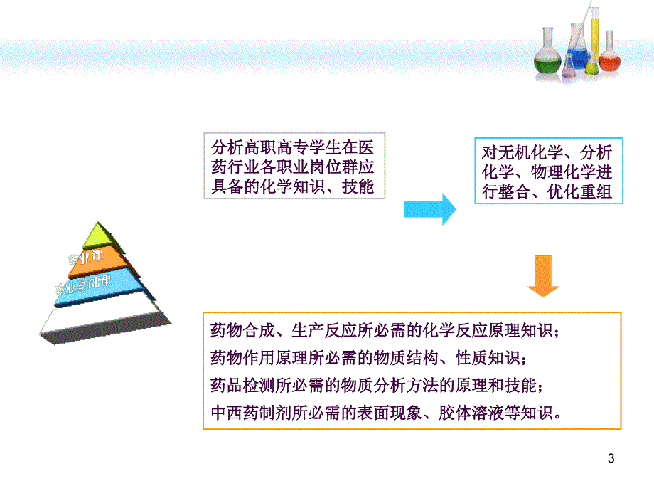 药用化学基础ppt课件_第3页