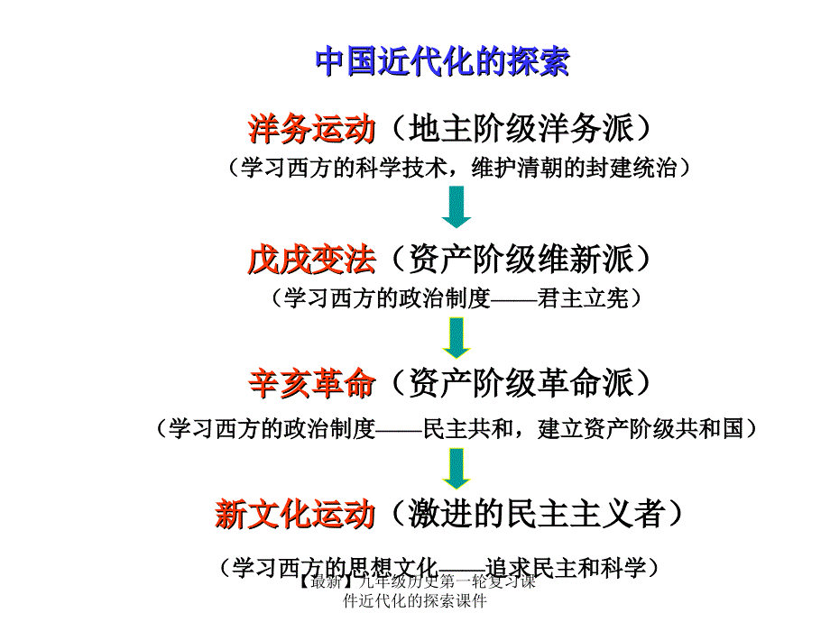 最新九年级历史第一轮复习课件近代化的探索课件_第3页