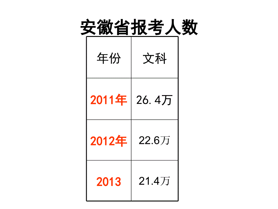 高三下学期家长会课件_第4页