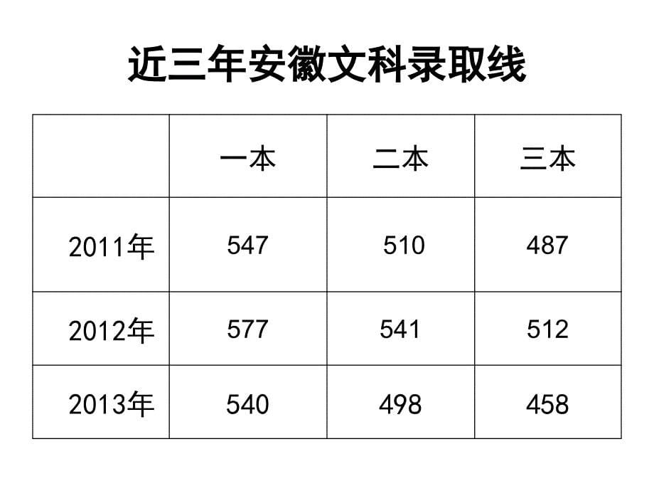 高三下学期家长会课件_第5页