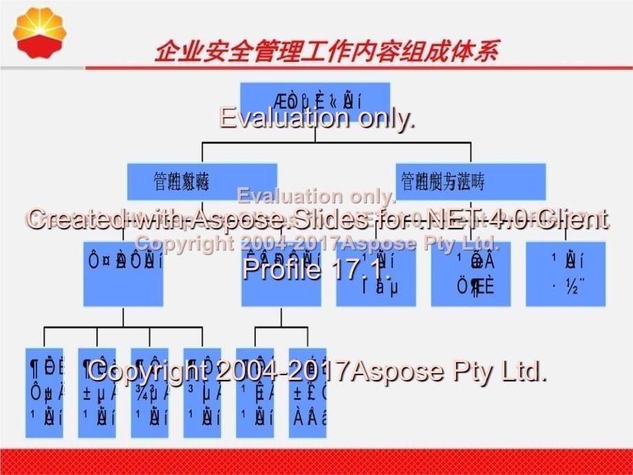 《安全管理基础》PPT课件_第5页