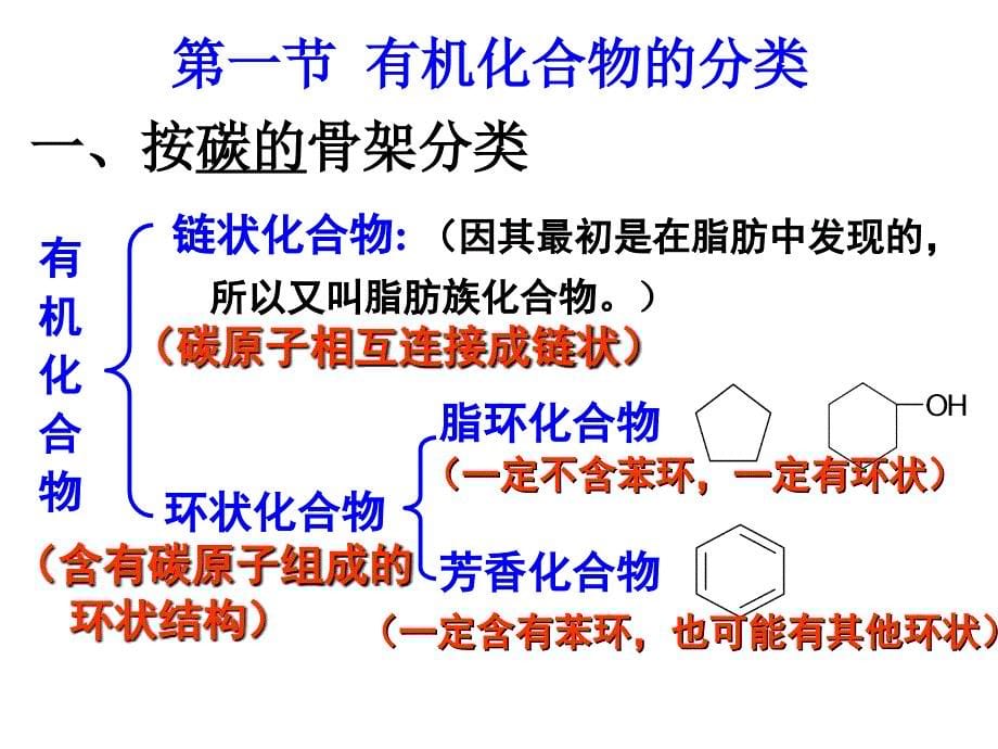 选修有机化学基础人教课件第一章第一节有机化合物的分类_第5页