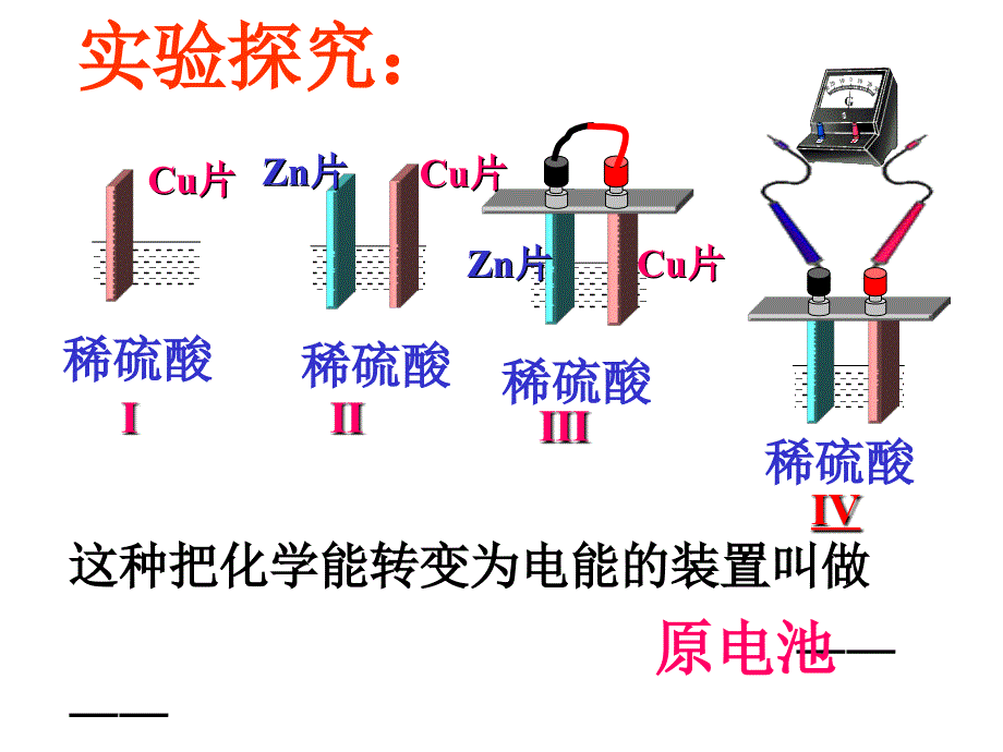 《原电池原理及应用》PPT课件_第4页