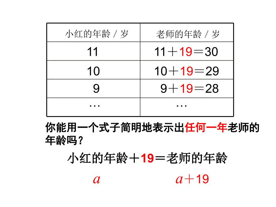 用字母表示数3_第3页