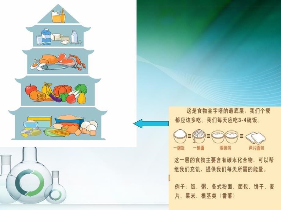 营养要均衡营养要均衡_第5页