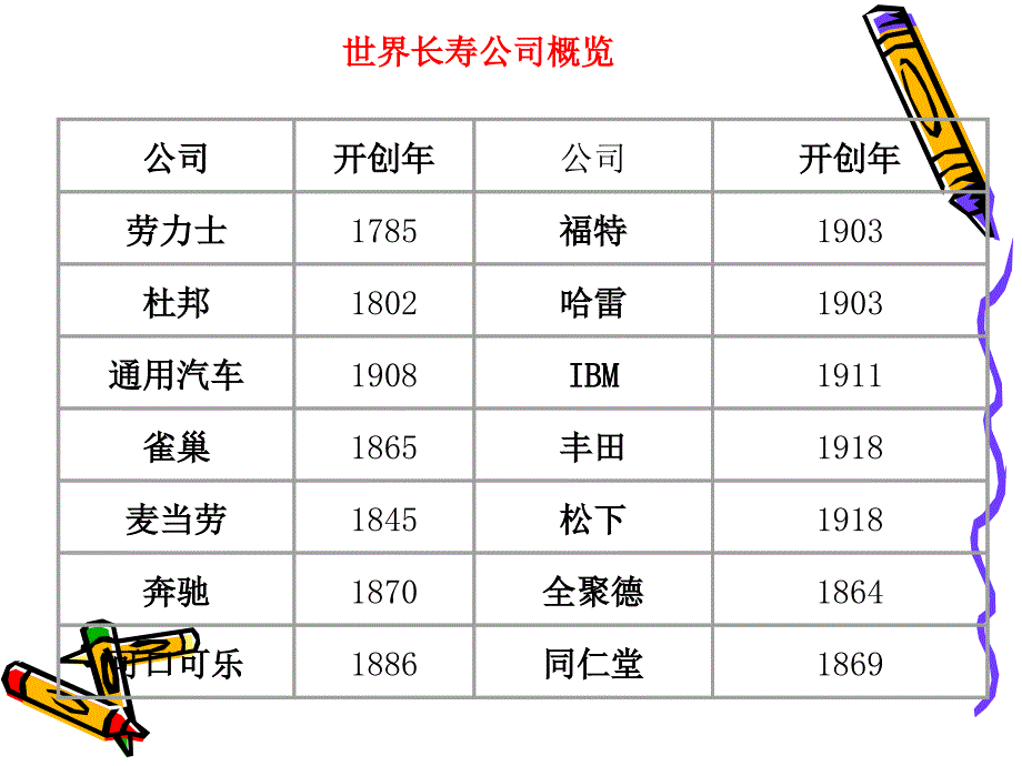 财务预警分析与财务风险管理_第3页