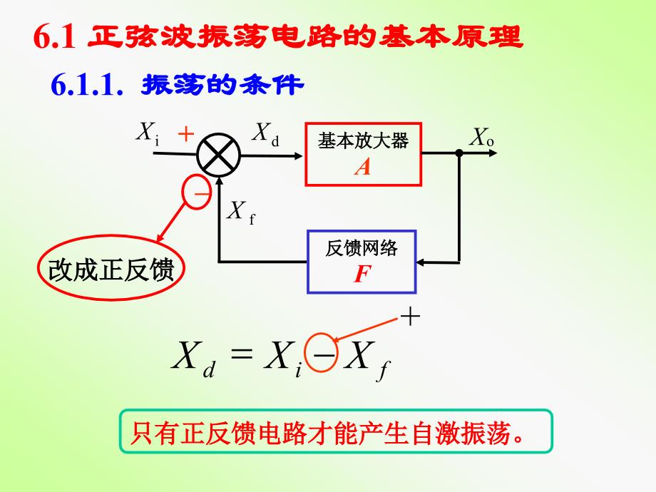 RC正弦波振荡电路的振荡频率与R_第2页