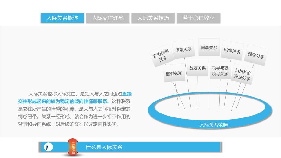 心理健康主题班会人际关系_第4页