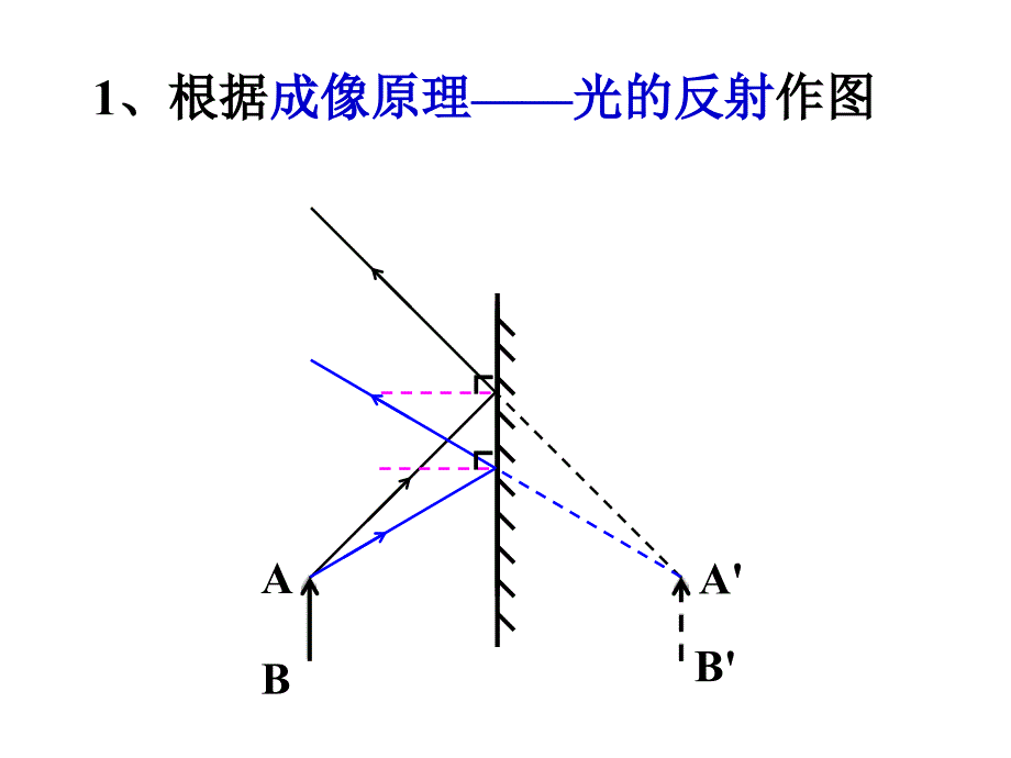 平面镜成像作图方法_第2页