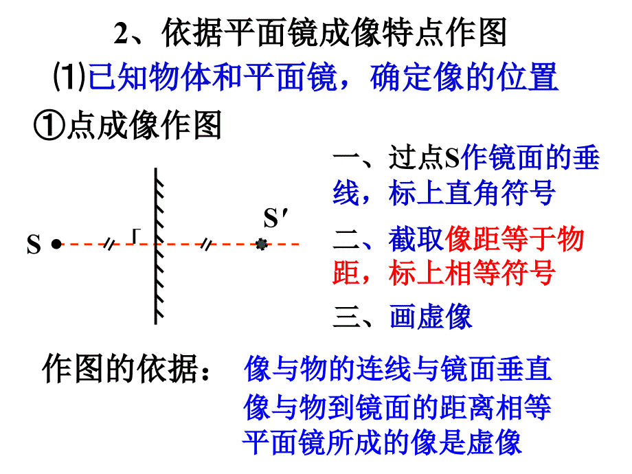 平面镜成像作图方法_第3页