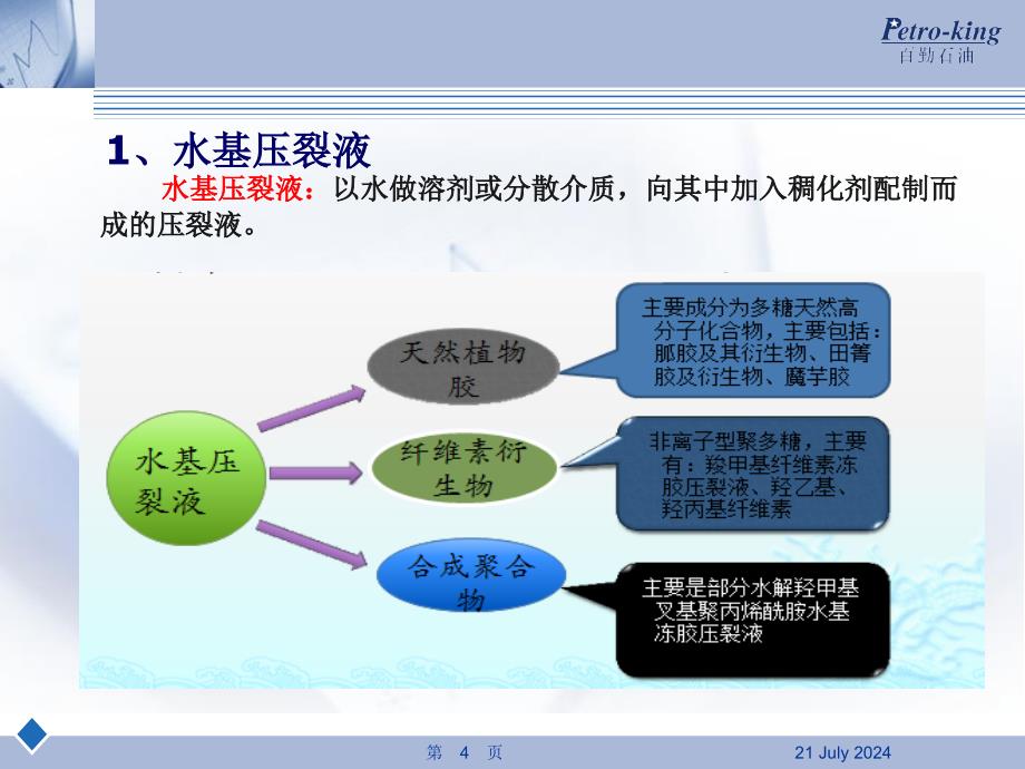 压裂液简介课件_第4页