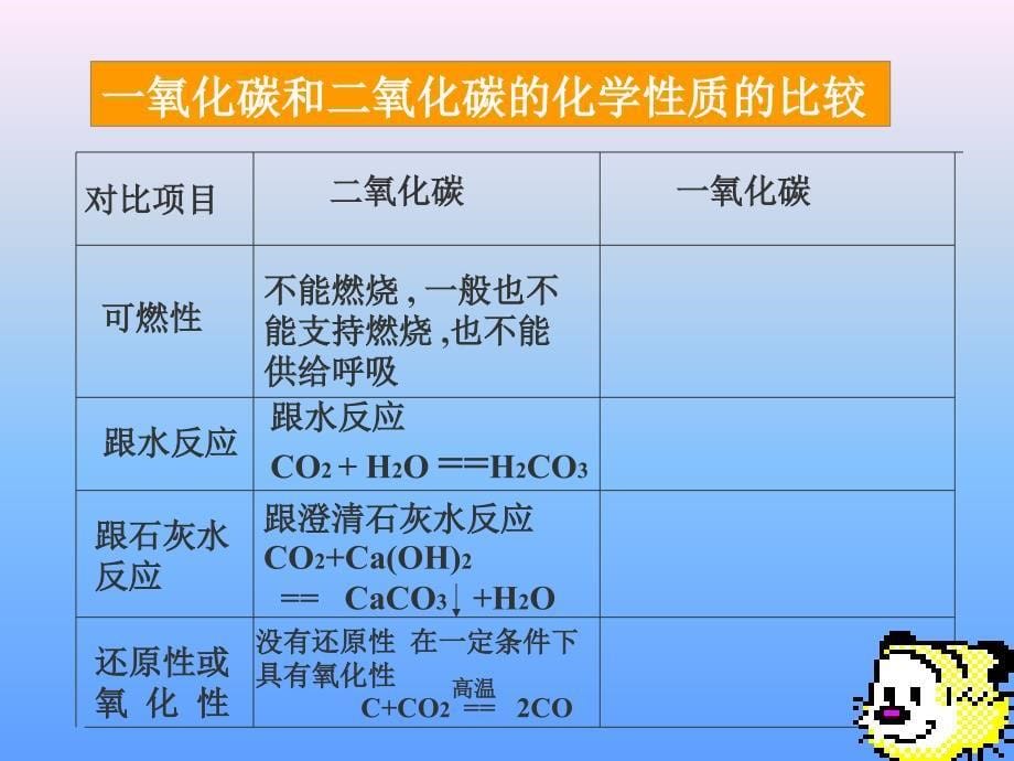 二氧化碳和一氧化碳ppt课件3_第5页