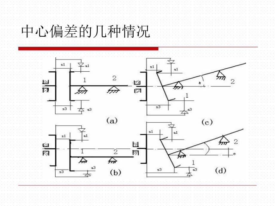 转动机械找对轮找中心有图有公式_第5页