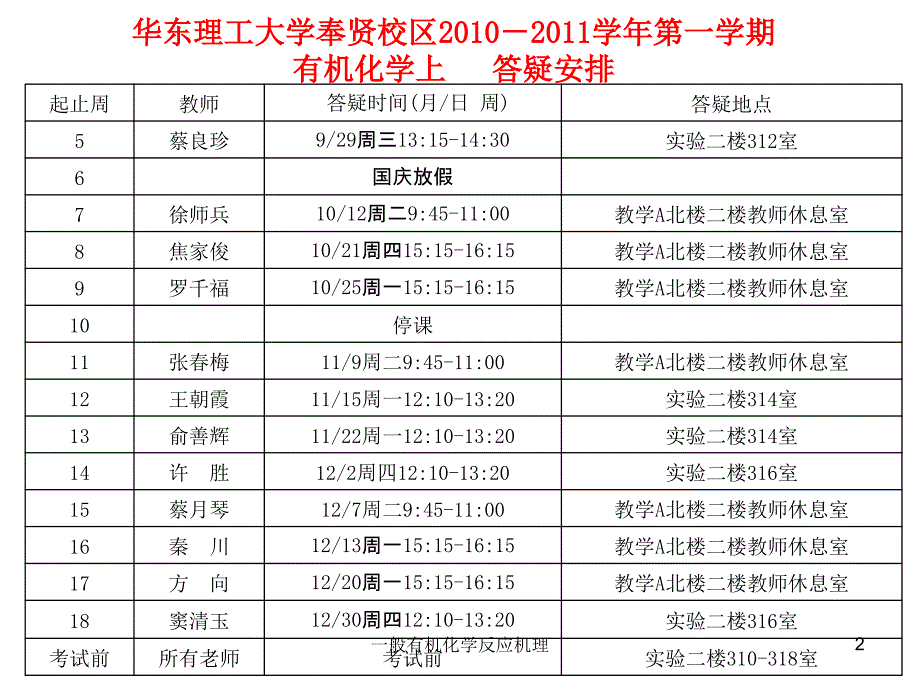 一般有机化学反应机理课件_第2页