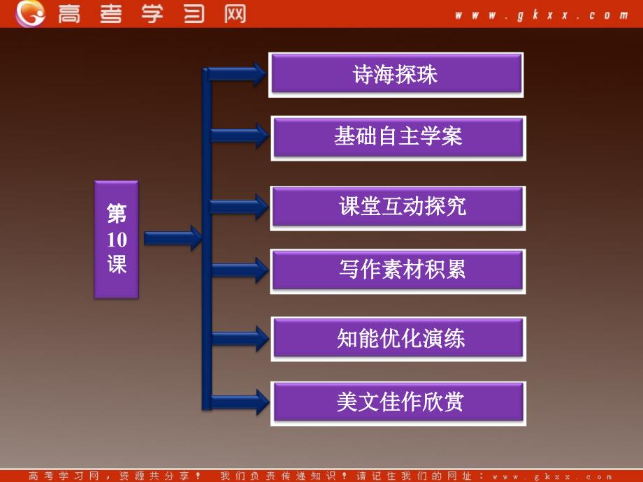 2013年语文高三选修5《家庭女教师》精品课件 粤教版_第2页