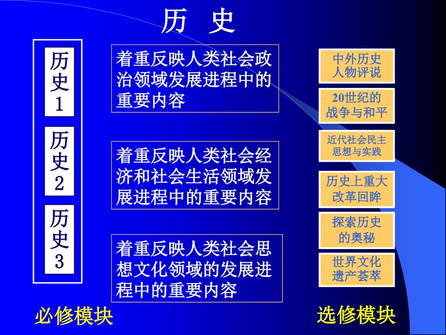 基于高中历史专题的单元教学设计_第4页