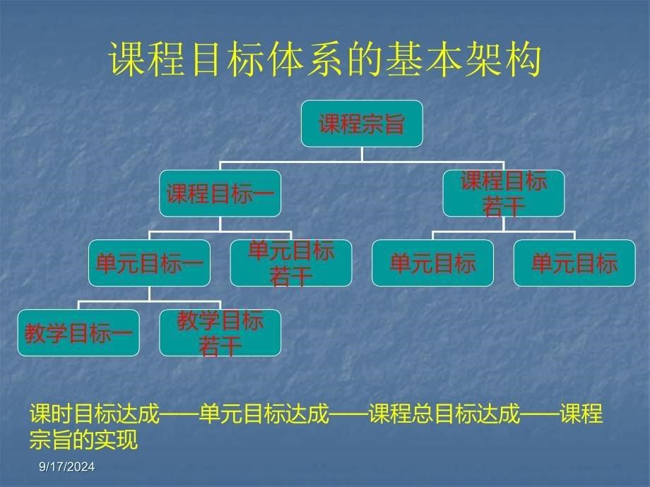 心理健康课程的目标体系及其解读_第5页