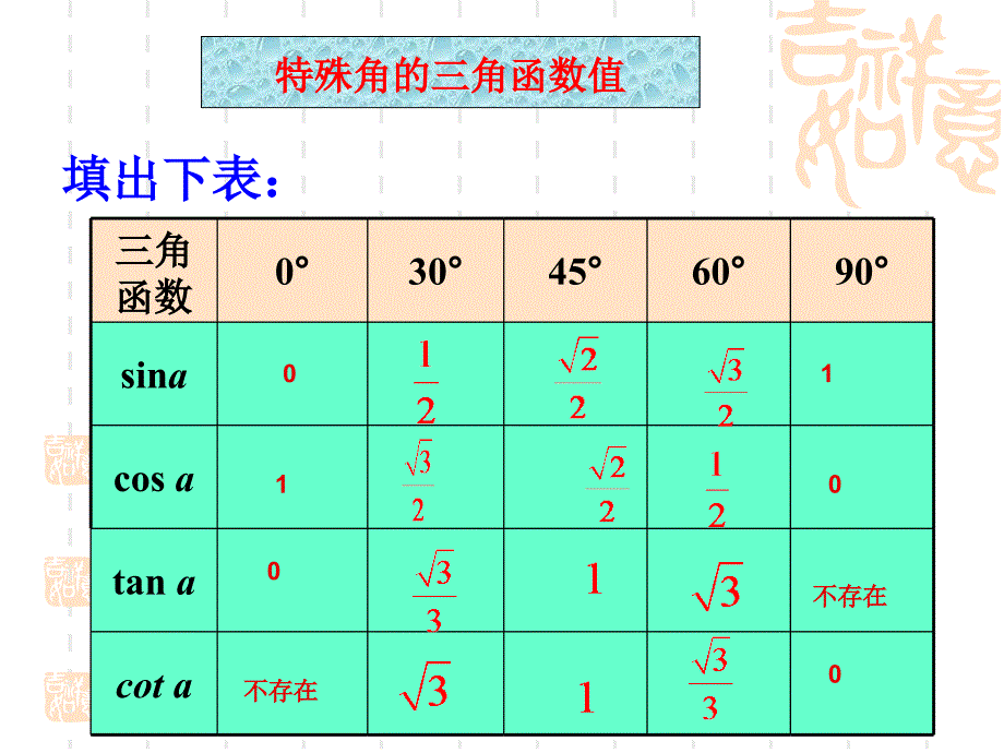 4锐角三角函数复习巩固_第4页