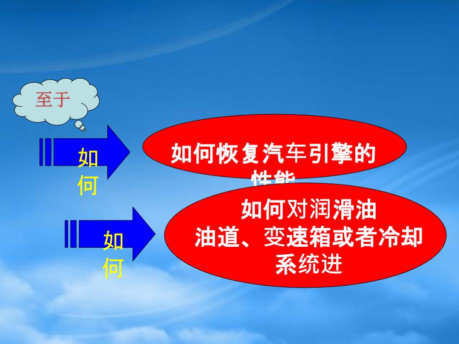 汽车驾驶员日常维护保养及安全驾驶PPT68页_第4页