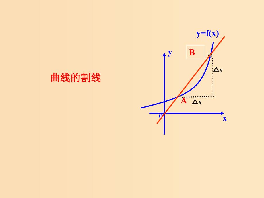 2018年高中数学 第二章 变化率与导数 2.2.2 导数的几何意义课件8 北师大版选修2-2.ppt_第4页