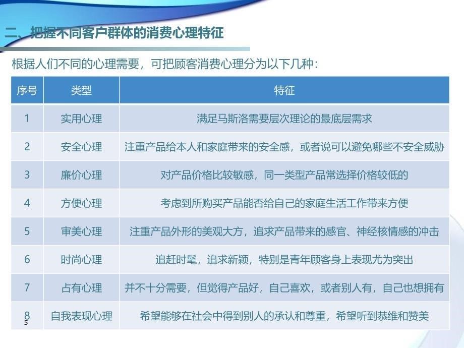 销售心理学全集ppt课件_第5页