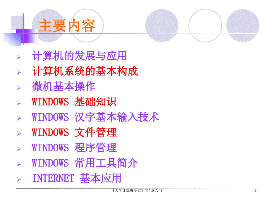 大学计算机基础第1章入门课件_第2页