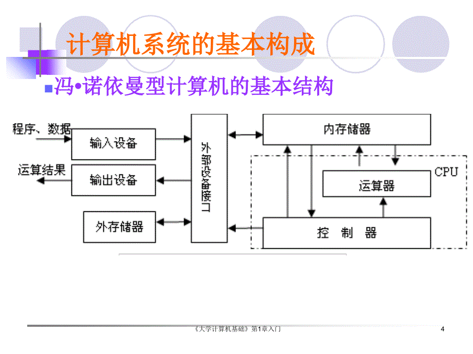 大学计算机基础第1章入门课件_第4页