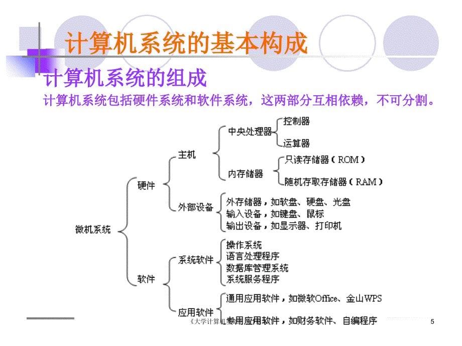 大学计算机基础第1章入门课件_第5页