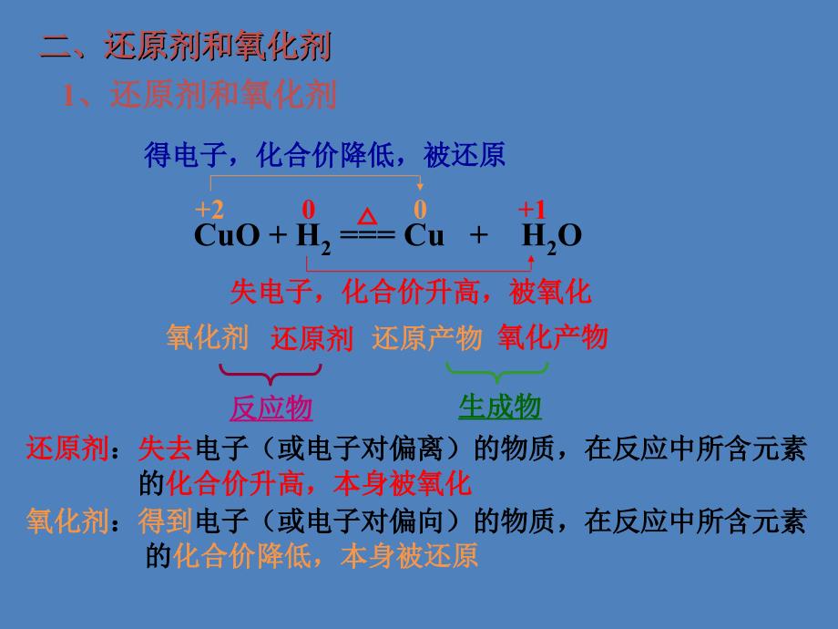 第三节氧化还原反应2_第2页