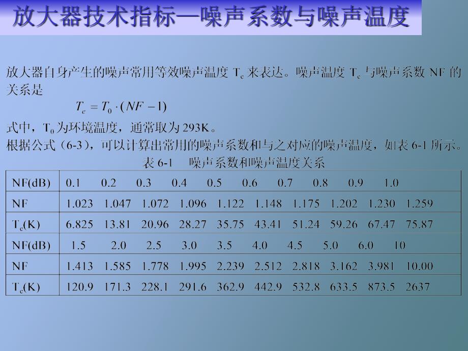 低噪声放大器设计_第3页