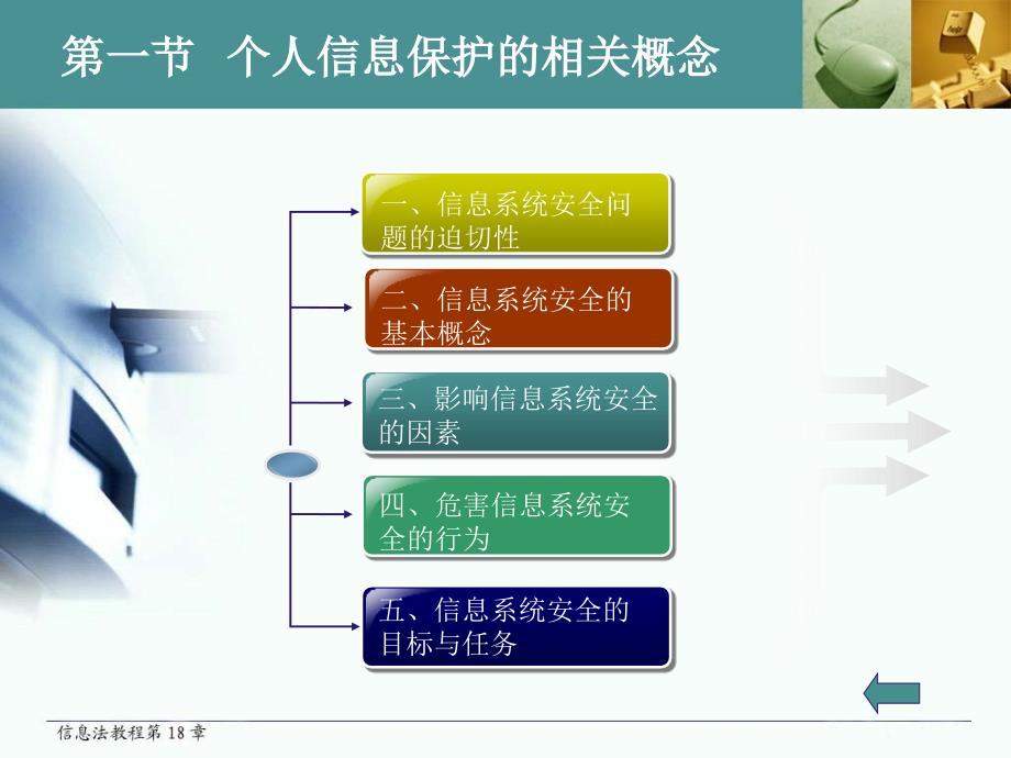 信息法教程第十八章课件.ppt_第4页