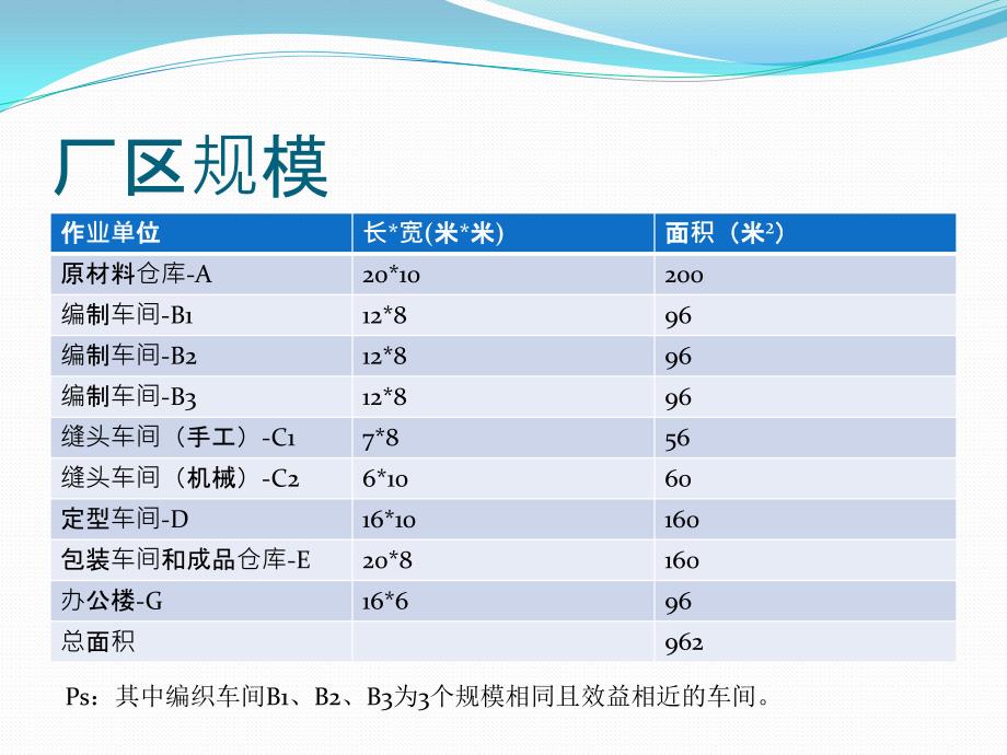 设施布局案例分析.ppt_第2页