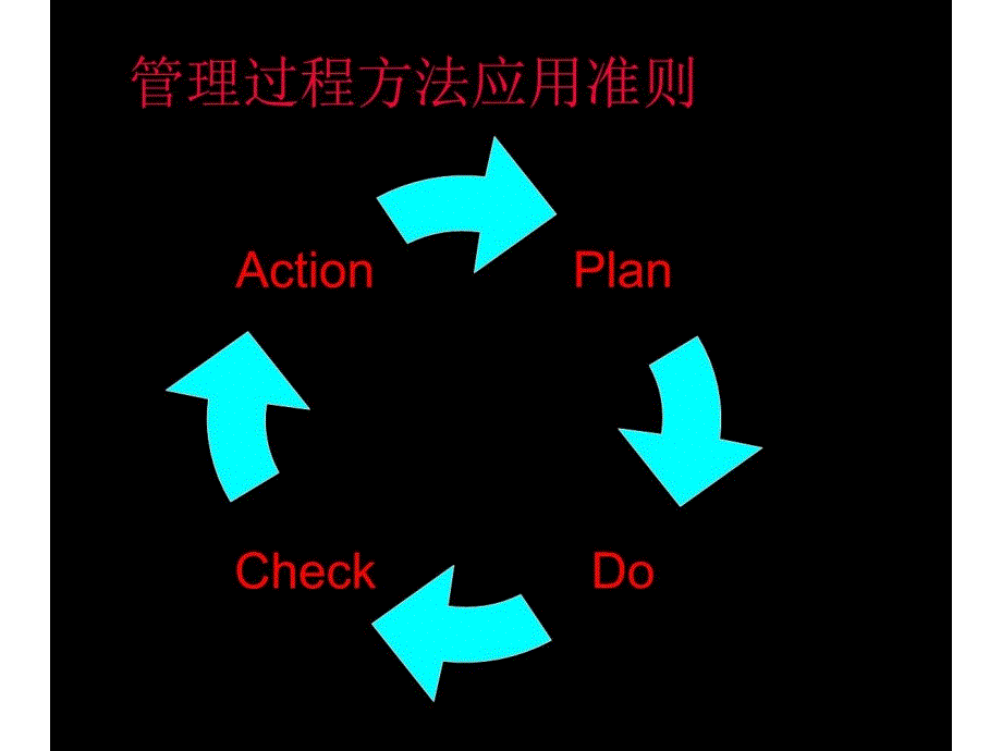 品质改善十大手法及流程.ppt_第4页