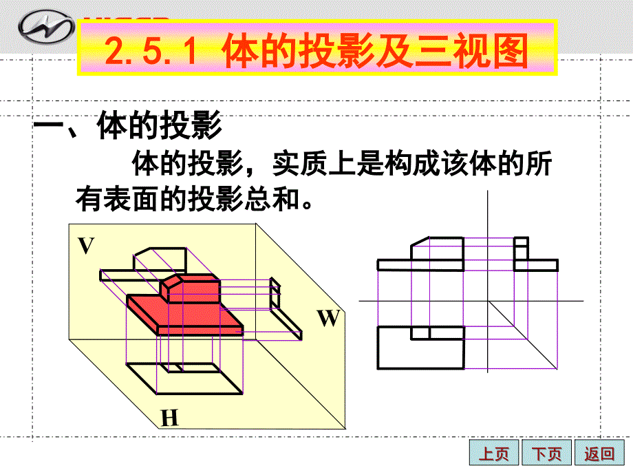 三视图培训PPT课件_第2页