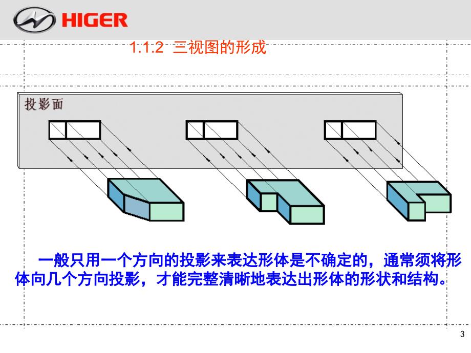 三视图培训PPT课件_第3页