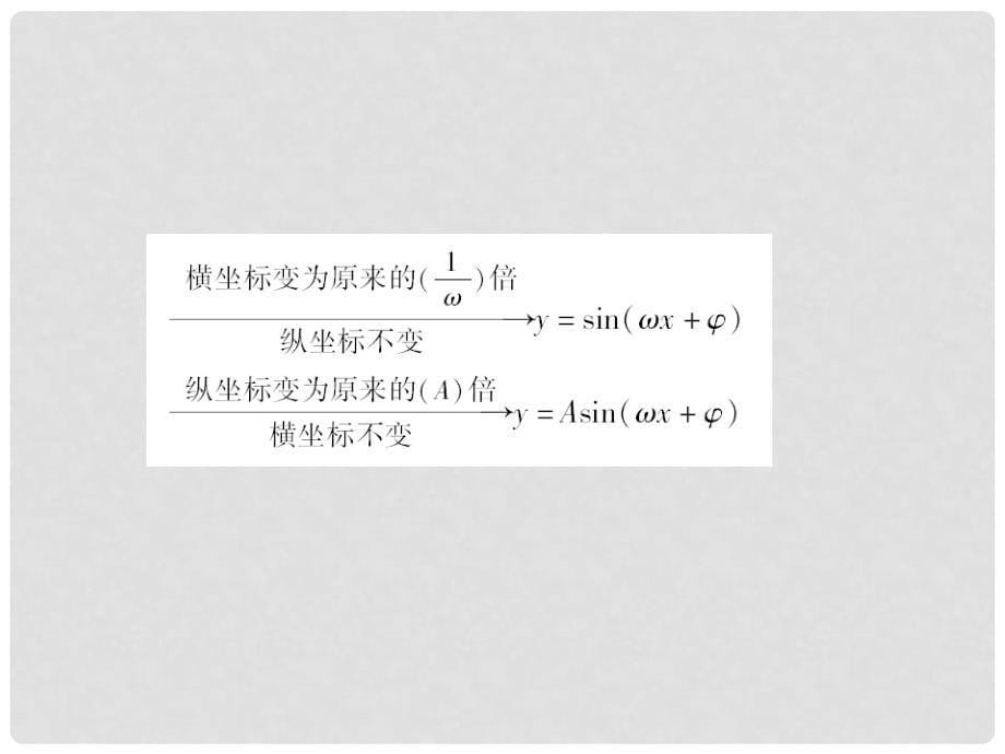 高考数学总复习 34函数y＝Asin(ωx＋φ)的图像及三角函数模型的简单应用课件 新人教A版_第5页