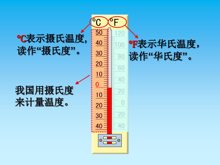 六年级人教版六年级下册负数课件_第3页