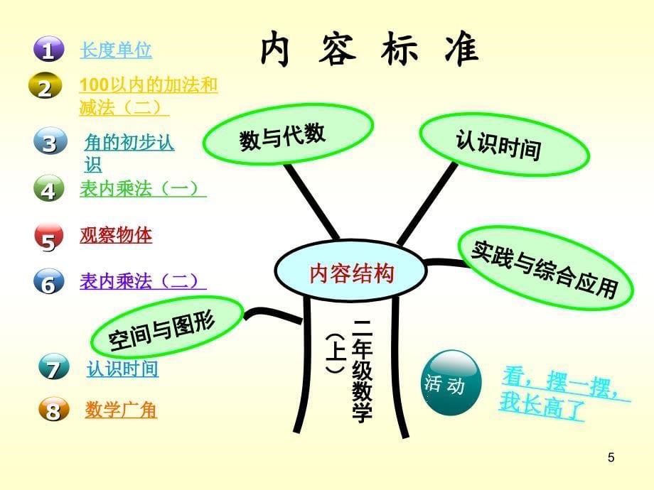 人教版二年级上册数学说课标说教材(教学PPT)_第5页