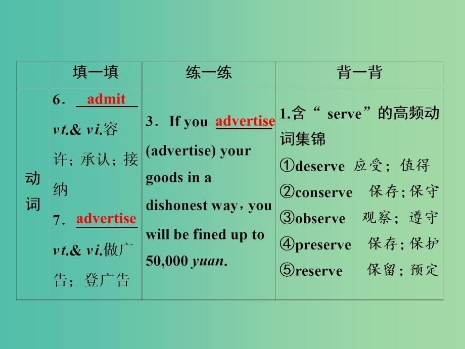 2019届高考英语一轮优化探究话题部分话题7必修2 Unit2TheOlympicGames课件新人教版.ppt_第5页